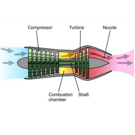 jet engine parts diagram