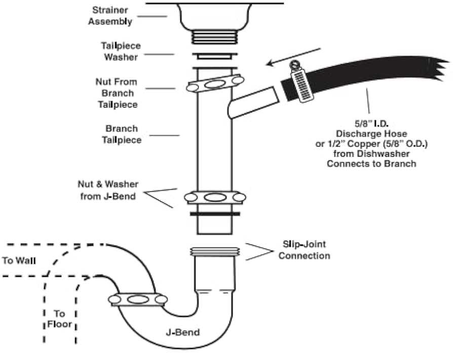 p trap parts diagram