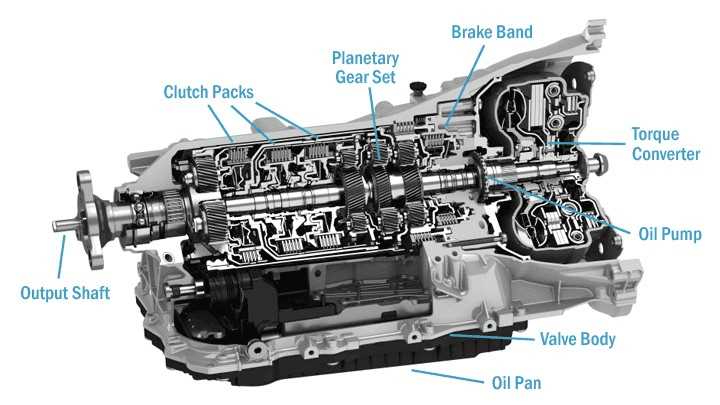 gearbox parts diagram