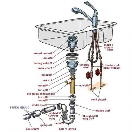 bathroom sink plumbing parts diagram