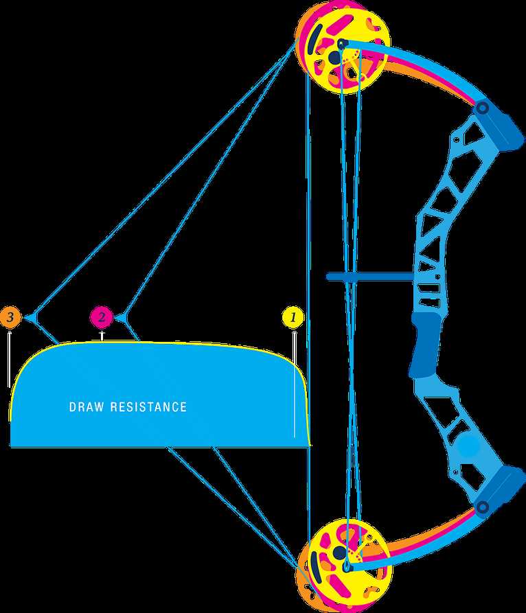genesis bow parts diagram