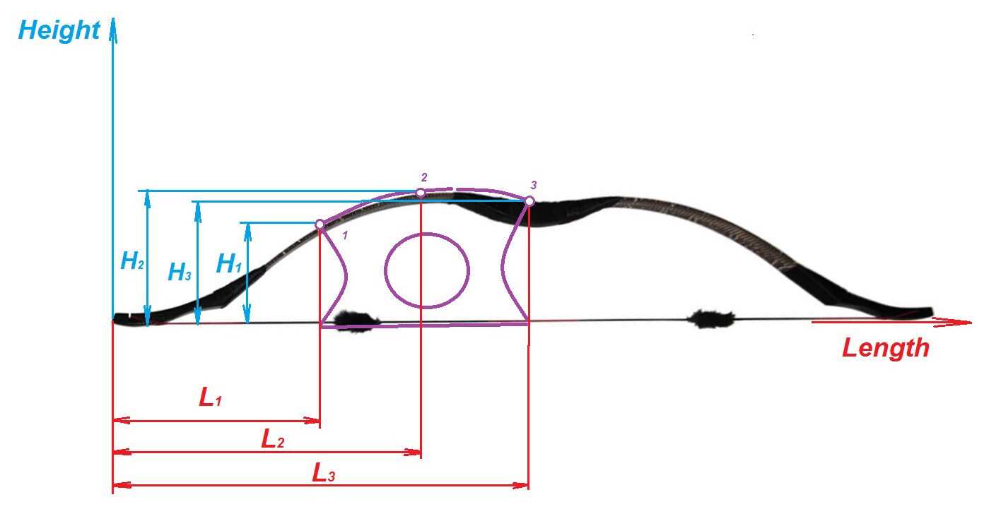 genesis bow parts diagram