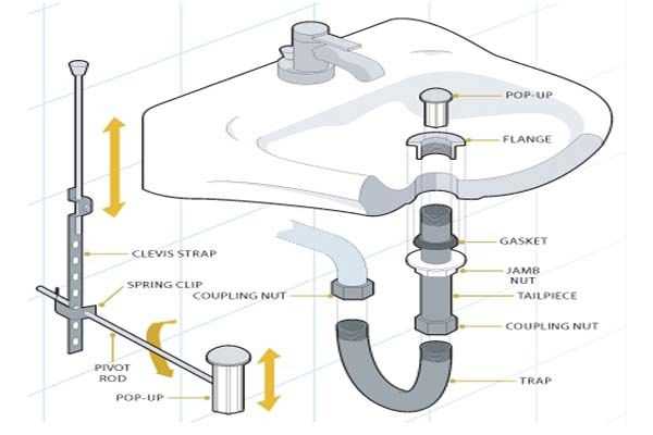 parts of a bathroom faucet diagram