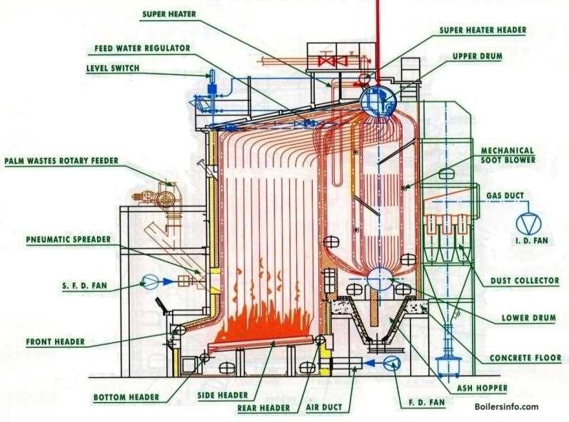 hot water boiler parts diagram