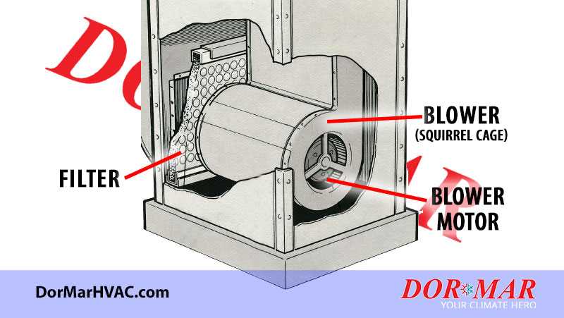 electric furnace parts diagram