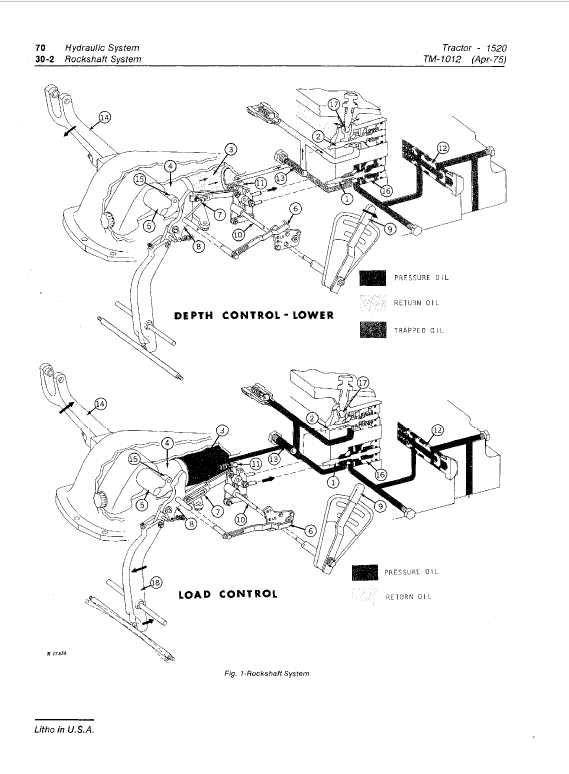 ford 1520 parts diagram