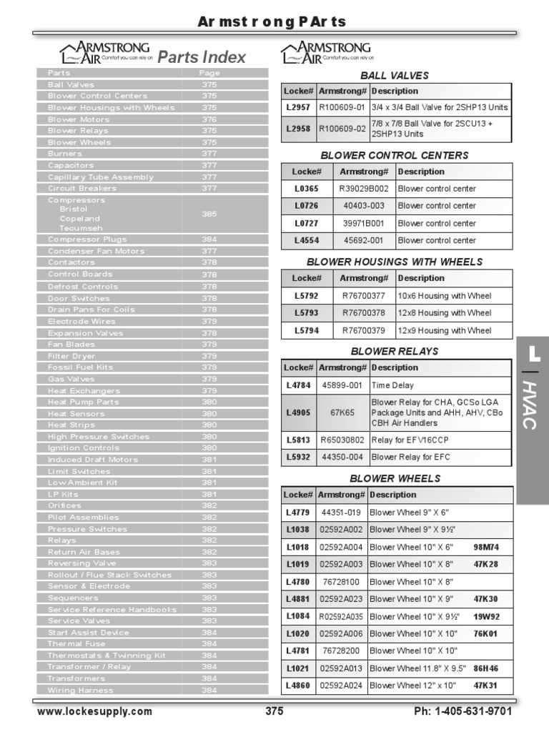 armstrong furnace parts diagram