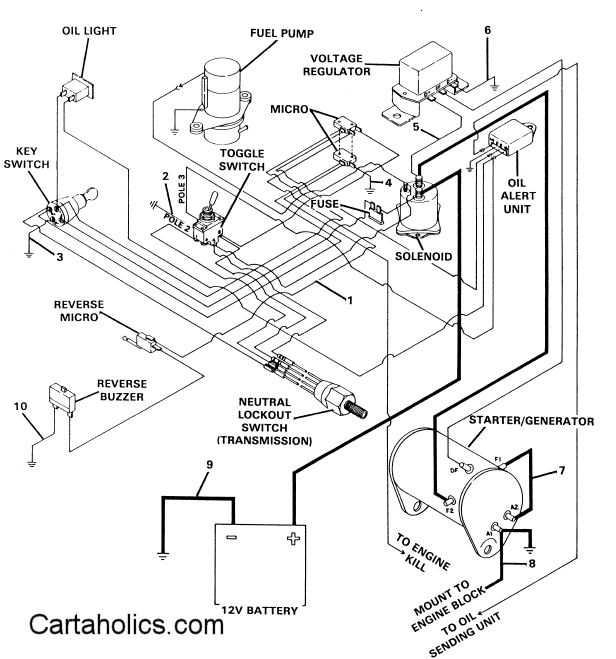 club car gas parts diagram