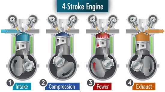 2 stroke engine parts diagram