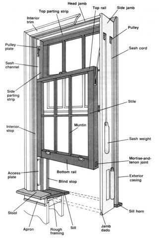 double hung window parts diagram