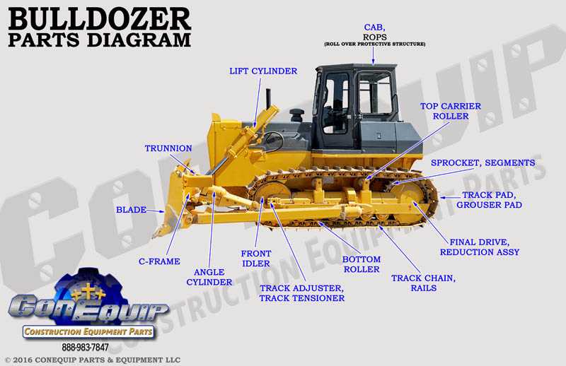 parts of a caterpillar diagram