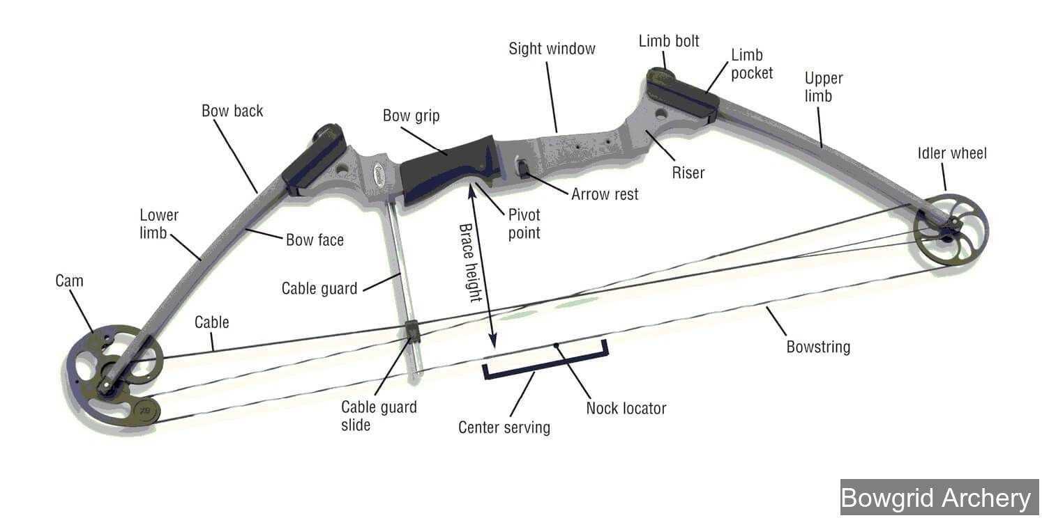 genesis bow parts diagram