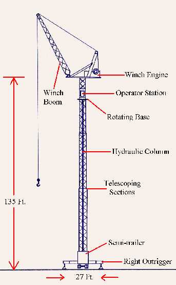 mobile crane parts diagram