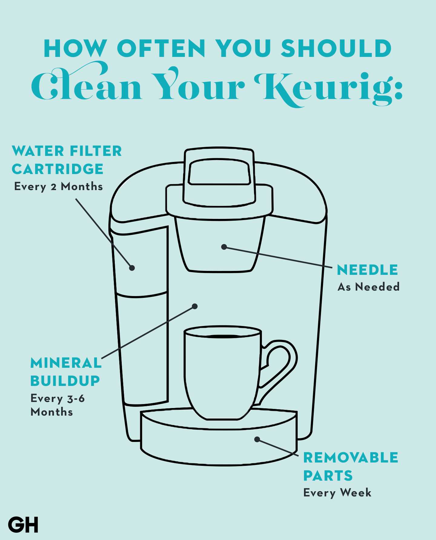 keurig b40 parts diagram