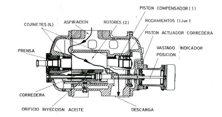 diagrama partes de un compresor de aire