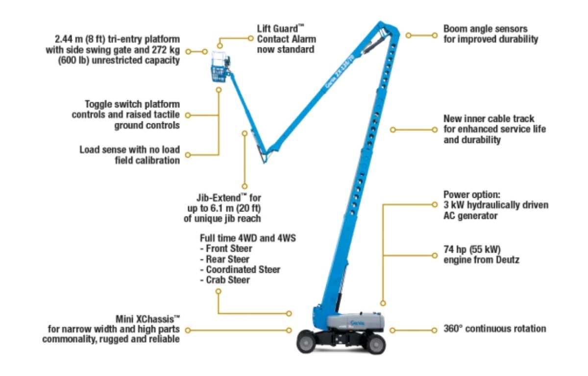 boom lift parts diagram