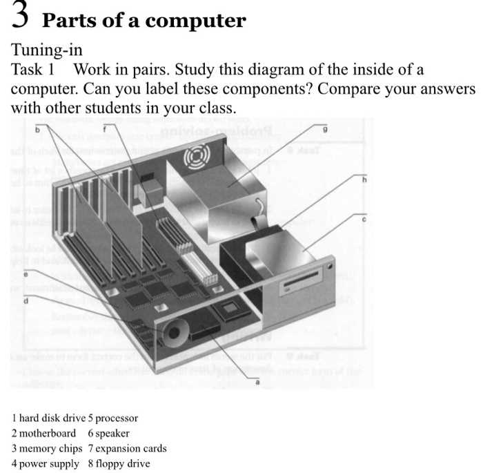 computer diagram with its parts