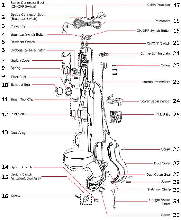 dyson vacuum cleaner parts diagram