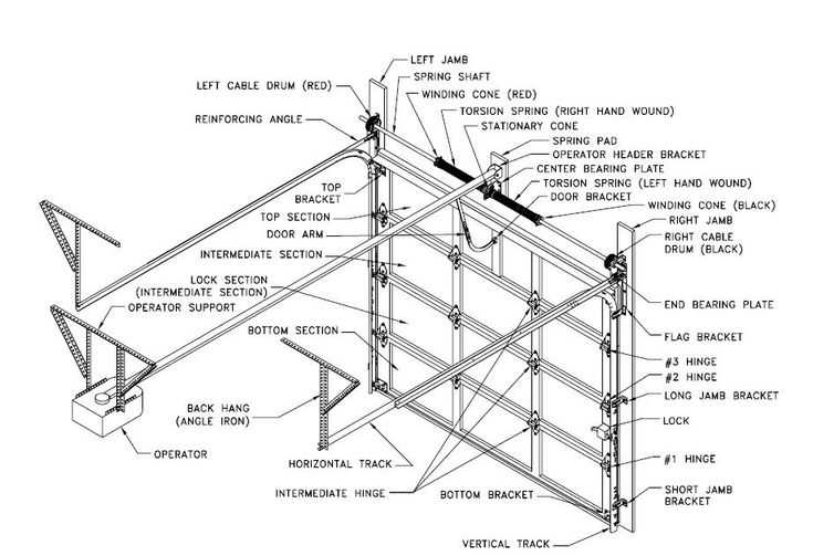 commercial door parts diagram