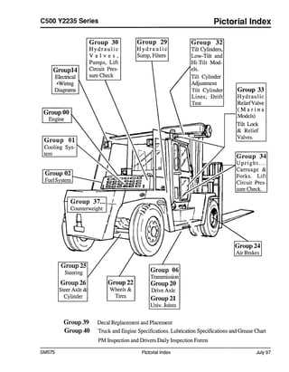 parts of a forklift diagram