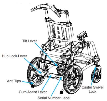 electric wheelchair parts diagram