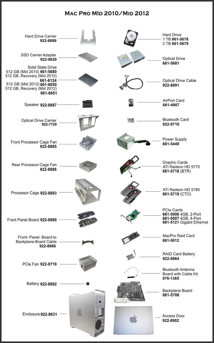 parts of a macbook pro diagram