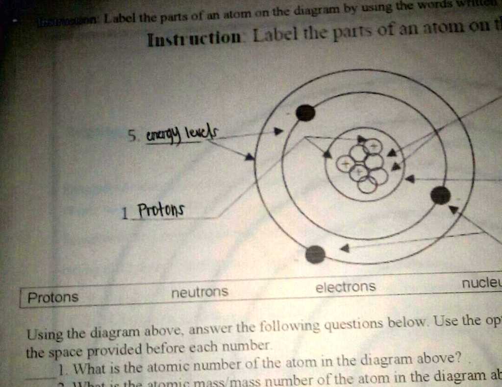 label the parts of an atom on the diagram below