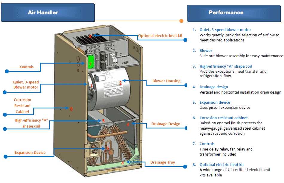 mini split air conditioner parts diagram