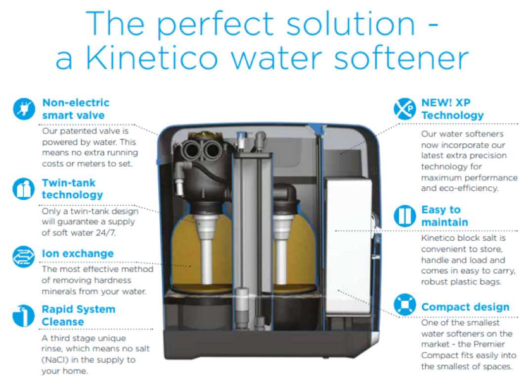 kinetico water softener parts diagram