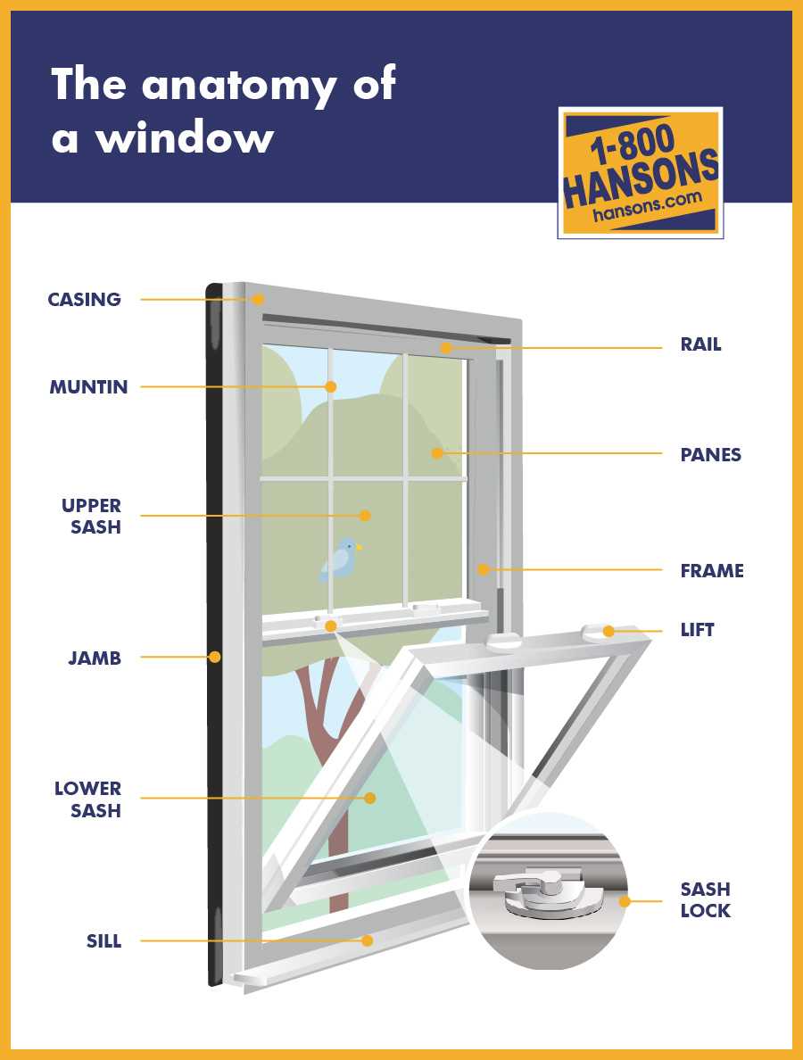 double hung vinyl window parts diagram