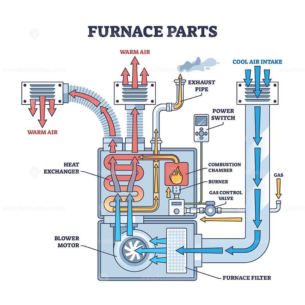 high efficiency furnace parts diagram