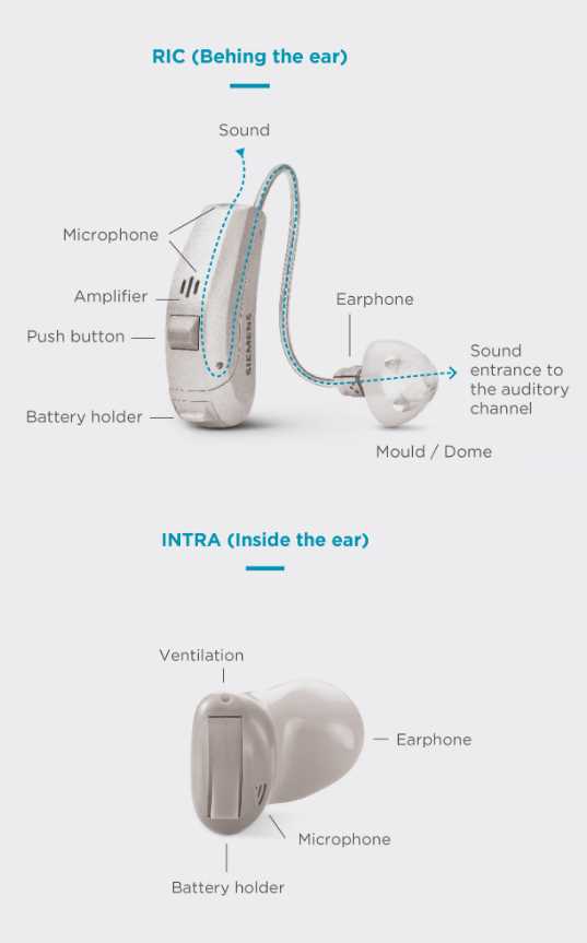 parts of a hearing aid diagram