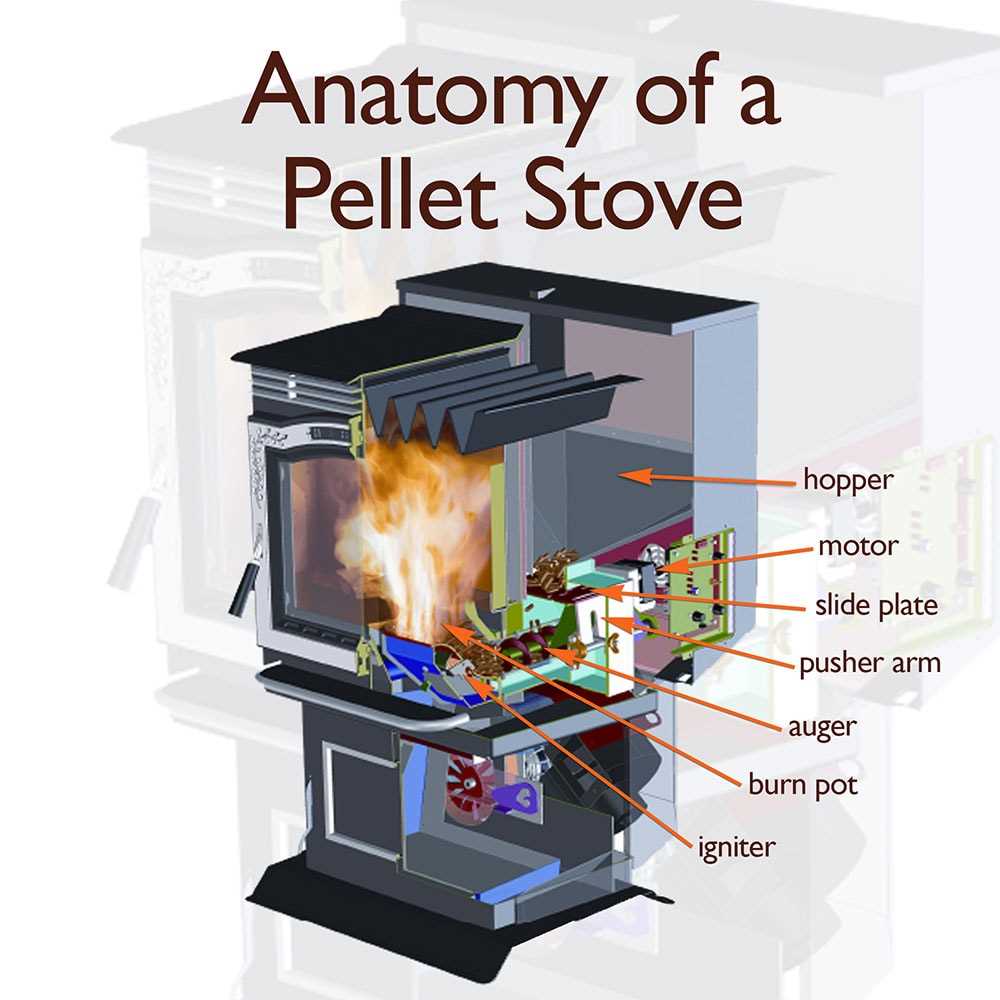 harman p38 pellet stove parts diagram