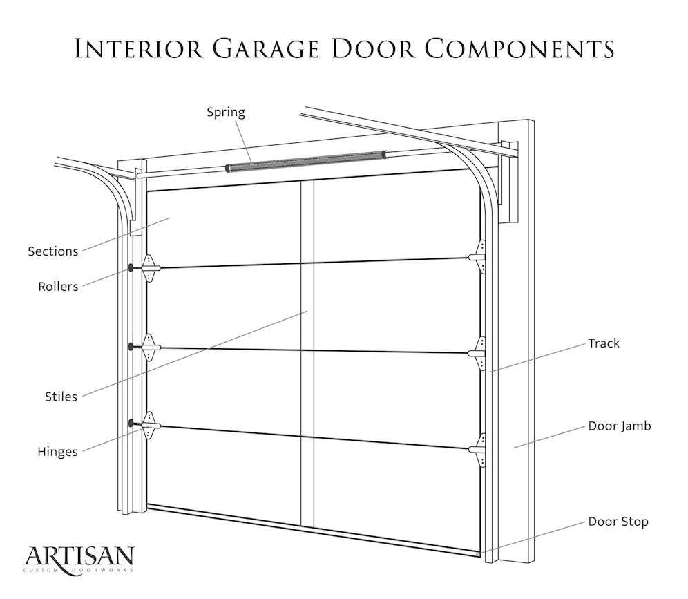 interior door parts diagram