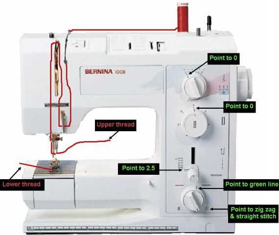 bernina 1008 sewing machine parts diagram