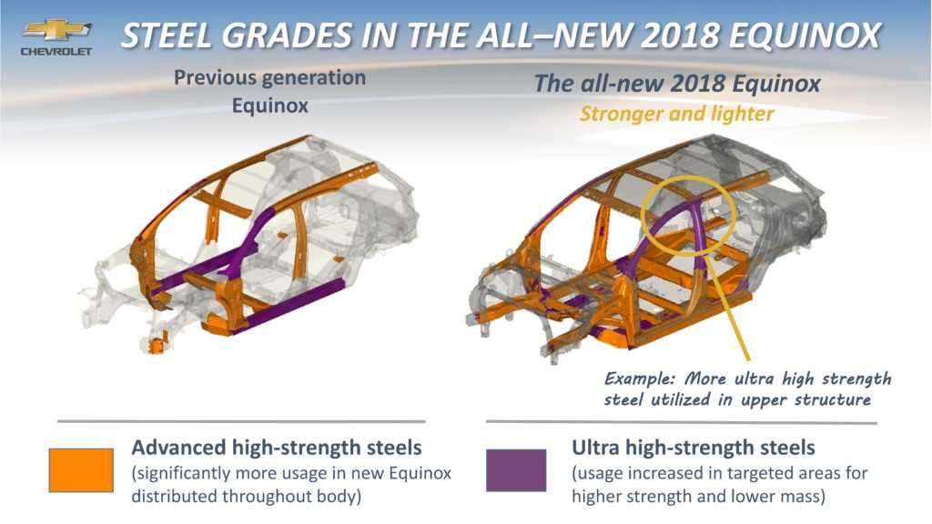 2018 chevy equinox parts diagram