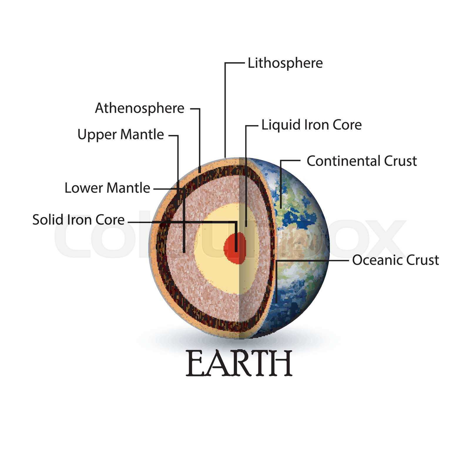 earths parts diagram