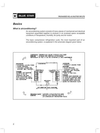 bluestar parts diagram