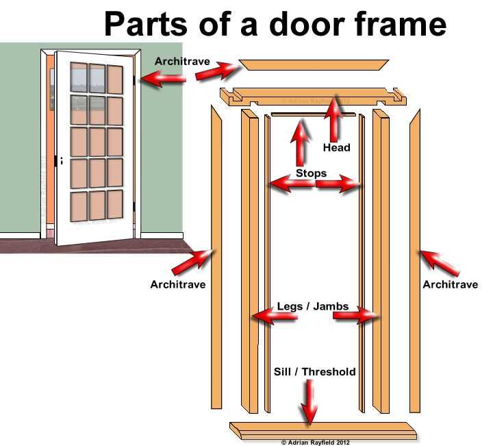 door threshold parts diagram