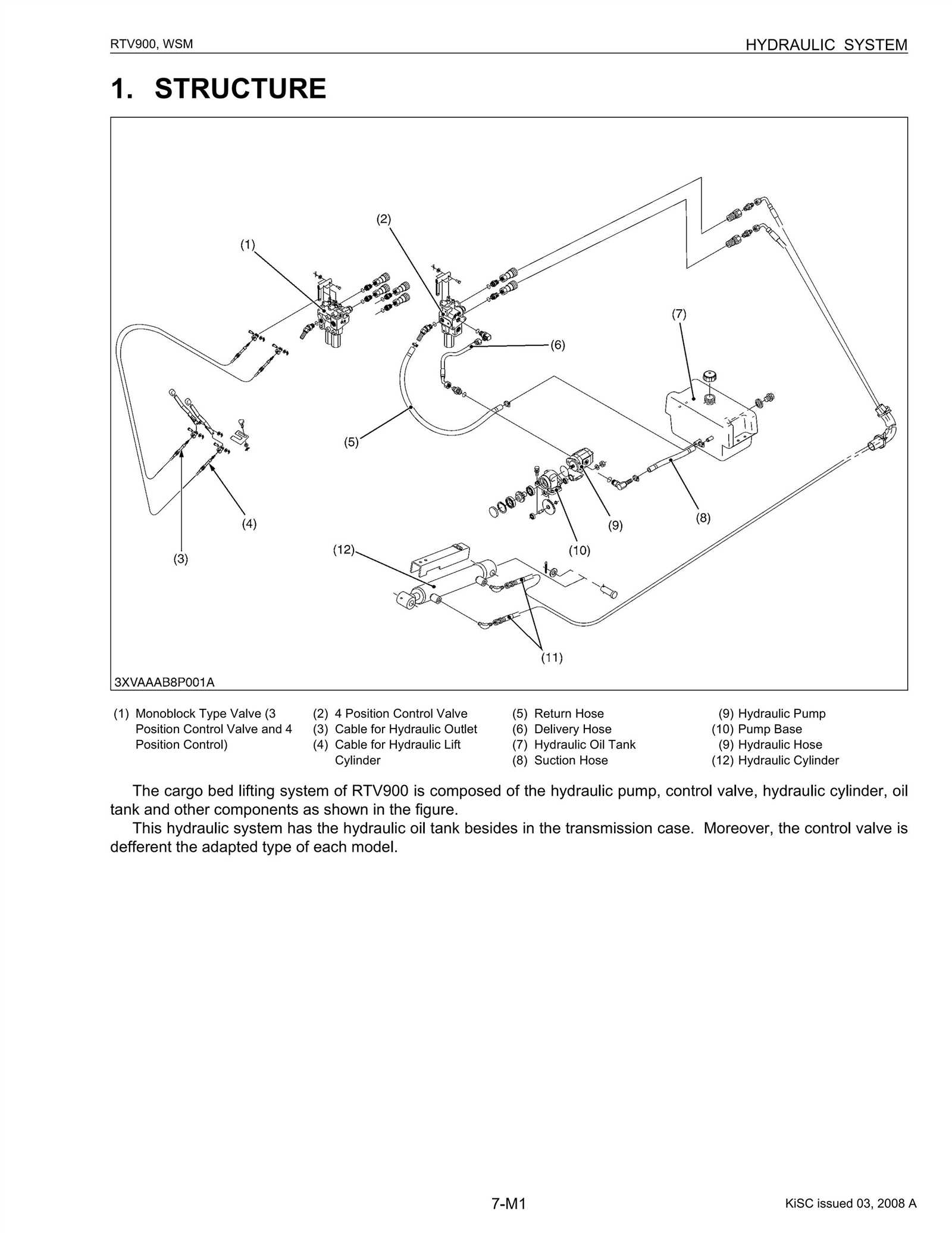 kubota rtv x900 parts diagram