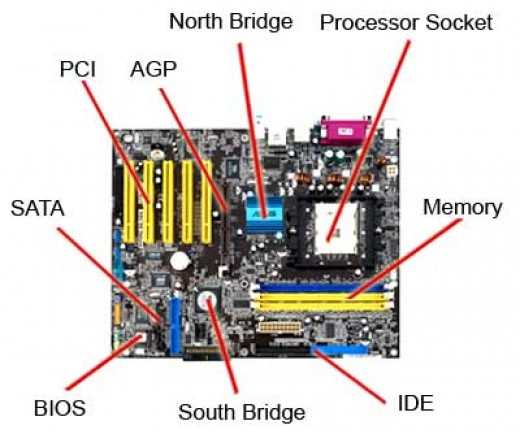 parts of a cpu diagram