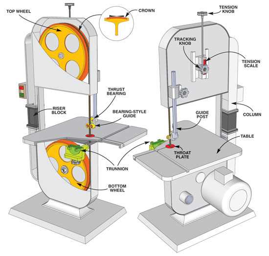 parts of a bandsaw diagram