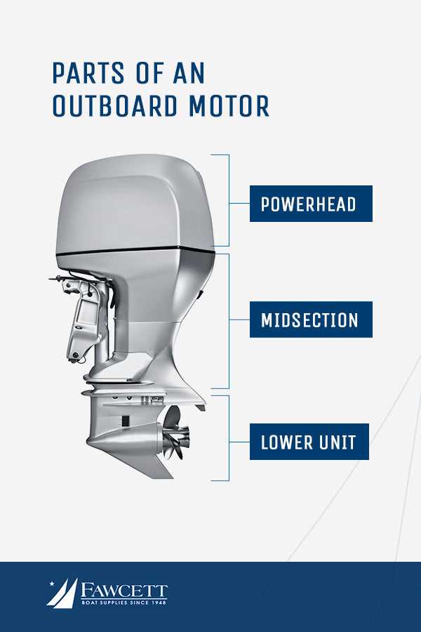 outboard boat motor parts diagram