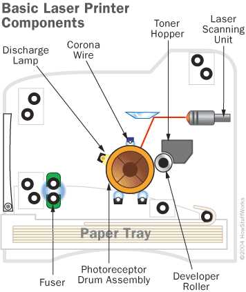 parts of a printer diagram