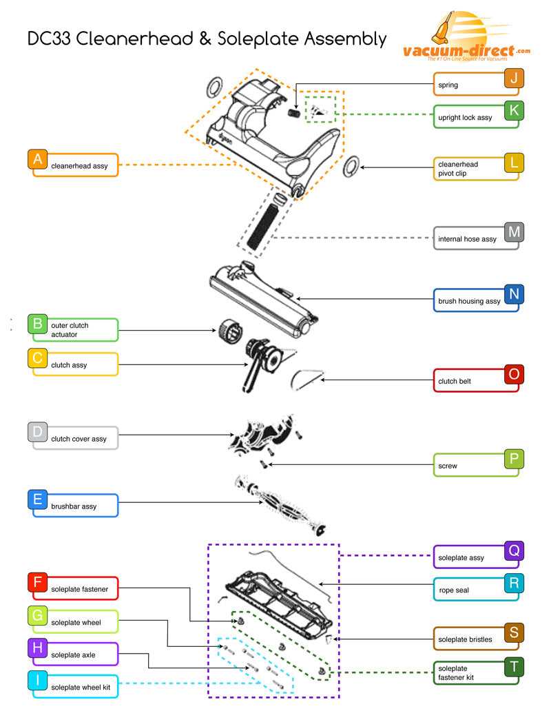 dyson dc33 parts diagram