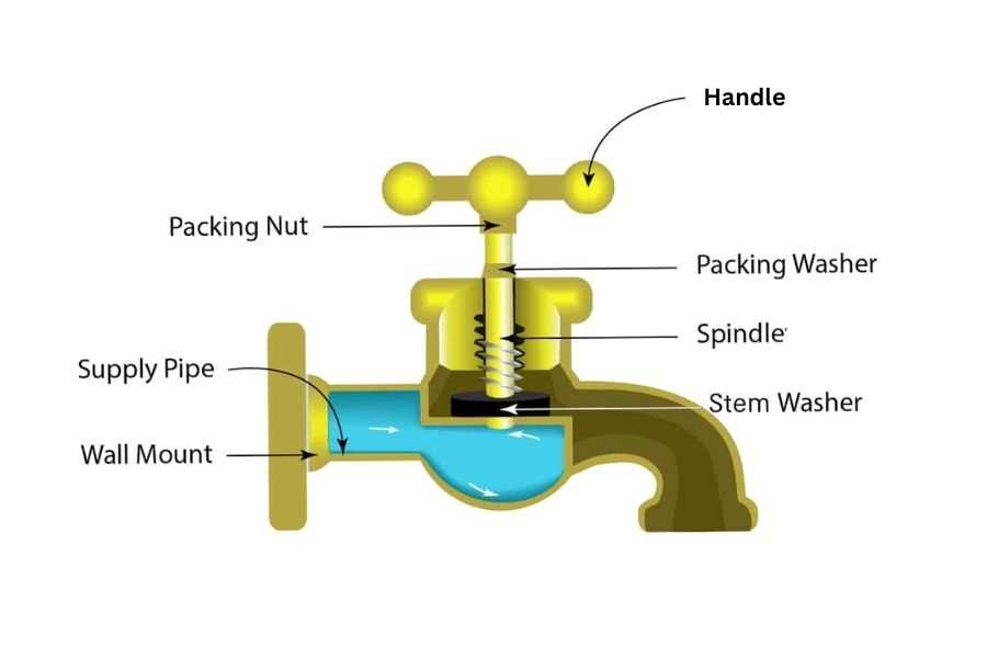 outdoor faucet parts diagram