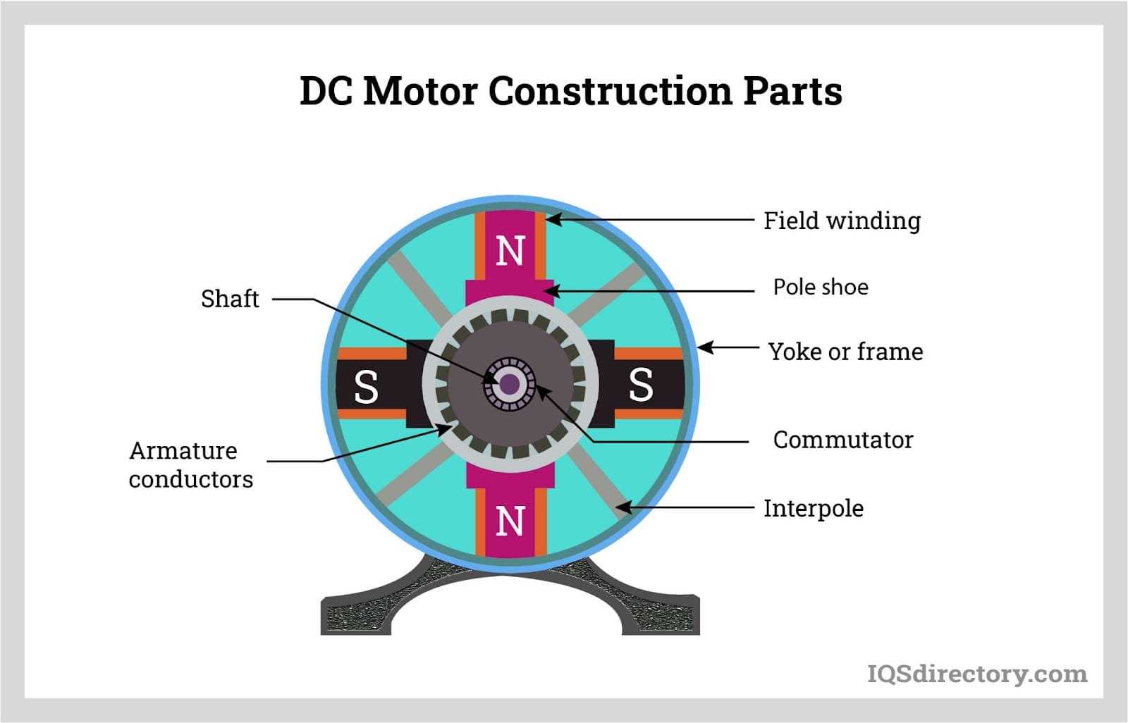 little green machine parts diagram