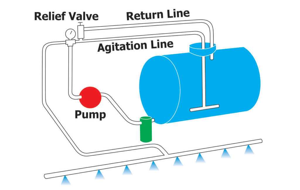 old hardi sprayer parts diagram