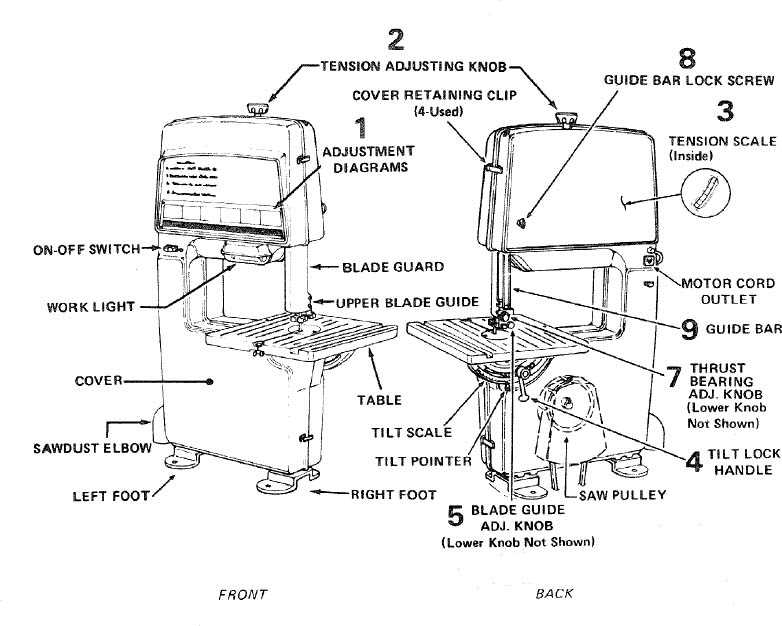 parts of a bandsaw diagram