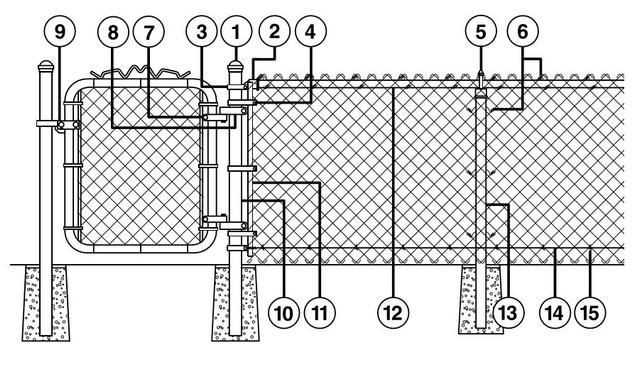 parts of a fence diagram